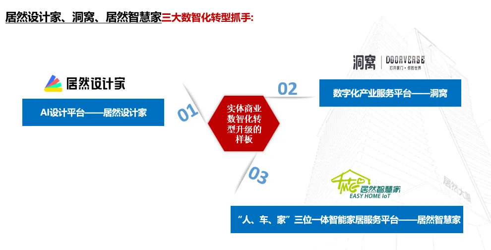 居然之家：2023年實現營收135.12億元 “數字化、智能化、國際化、綠色化”譜寫創新發展新篇章